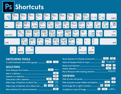 Keyboard Shortcuts For Your Most Used Online Tools Mac Keyboard Riset
