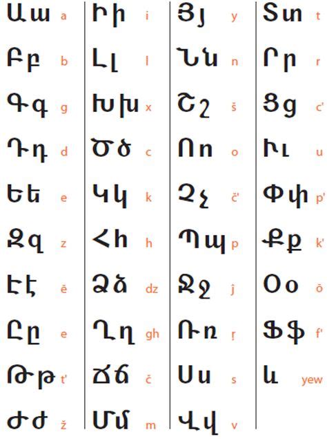 34 Best Armenian Alphabet Images In 2020 Armenian Alphabet Armenian