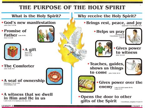 Search For Truth Purpose Of The Holy Spirit Bible Knowledge Bible
