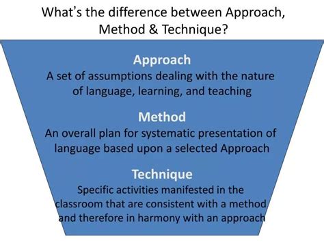 Ppt What S The Difference Between Approach Method And Technique