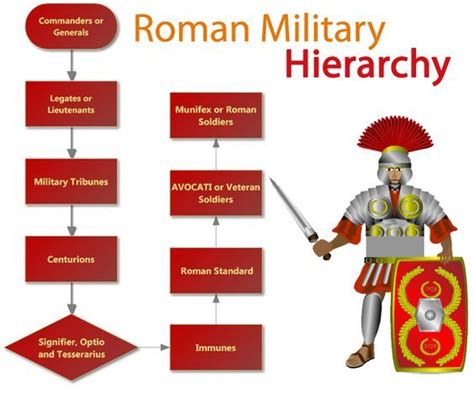 Pin On Roman History