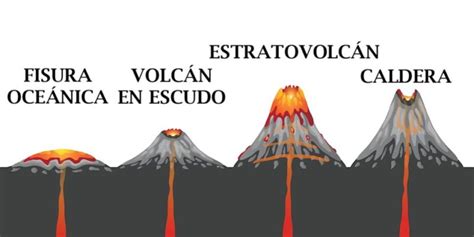 Volcán Concepto Tipos Partes Características Y Ejemplos