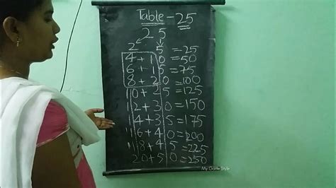 25 Times Table 25 Multiplication Table Times Table Easy Way To