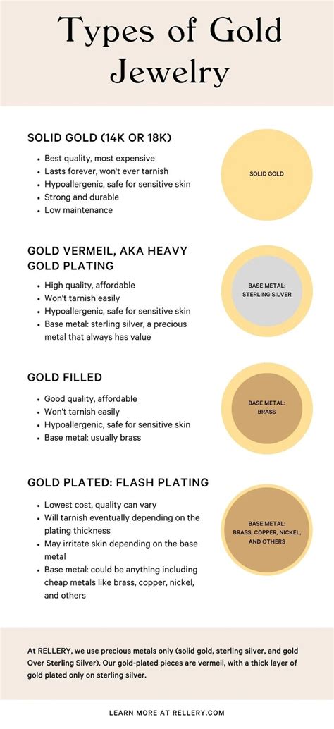 Types Of Gold Jewelry A Complete Guide To Solid Gold Gold Plated