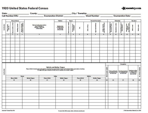 If you have lost your census form, the best thing to do is obtain a unique access code in order to in late march and early april, census field officers may visit your household if you don't submit a form. 1920 Census - Census: Microfilm Collections & Services ...