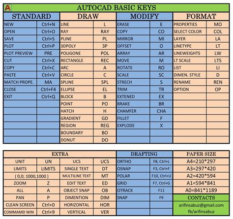 Autocad Basic Keys Autocad Shortcut Keys Designs Cad