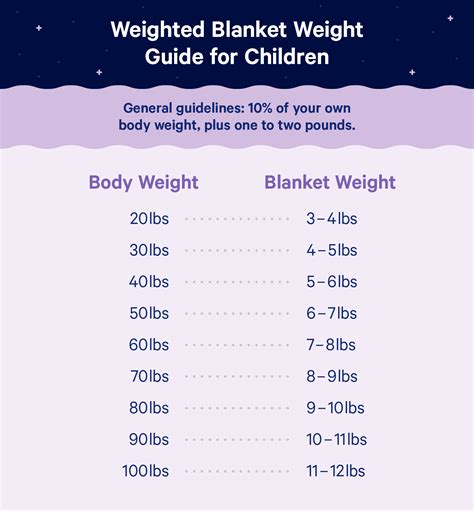 Weighted Blanket Buying Guide How Heavy Should A Weighted Blanket Be