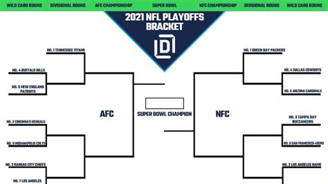 Nfl Playoff Bracket For Nfc And Afc Heading Wild Card Weekend Hot Sex
