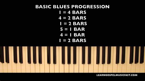Piano Lesson 28 1 4 5 Blues Progression And Chord Progression Tutorial