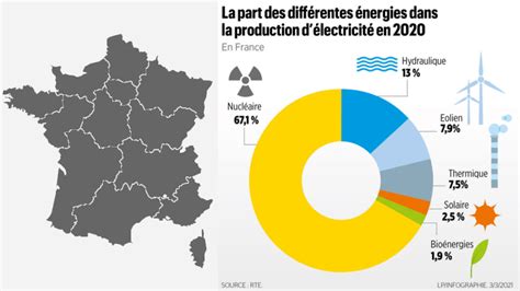 Consommation En Lectricit D Ici Vers Quelle Volution