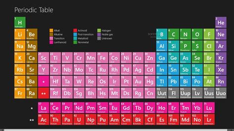 Hd Periodic Table Wallpapers Wallpaper Cave Periodic Table Wallpaper