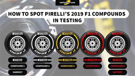 How To Tell Pirellis New F1 Tyres Apart In Testing