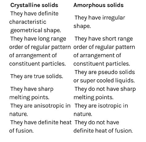 Difference Between Crystalline And Amorphous Solids Chemistry The