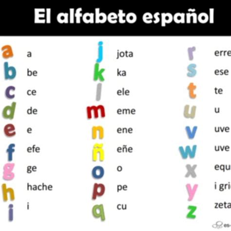 El Alfabeto En Español Pódcast Poliany Bernal Listen Notes