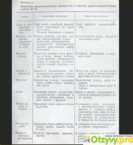Диета при желчекаменная болезнь симптомы Желчекаменная болезнь, симптомы и лечение при обострении, диета и меню Желчекаменная болезнь, симптомы и лечение при обострении, диета и меню Диета при желчекаменная болезнь симптомы