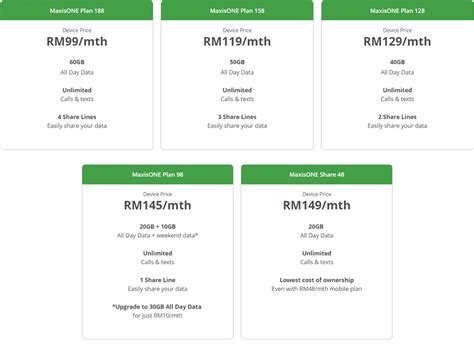 A huge selling and to use personally generation is obtaining vehicle registration information. Maxis: Pre-order the Samsung Galaxy S20 series from RM1 ...