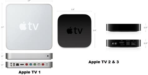 What Generation Is My Apple Tv