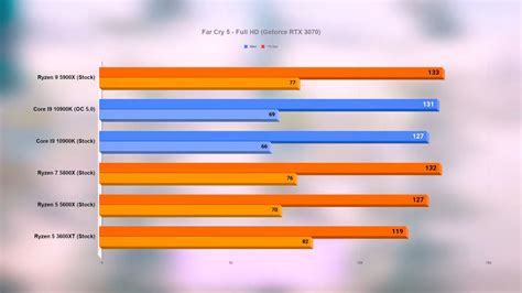 Ryzen 5 5600x Benchmark Inputmatic