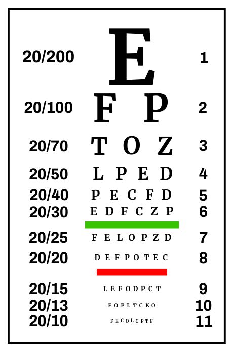 Salinan Eye Side Test Board Template Postermywall