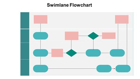 The Complete Guide To Swimlane Diagrams With Editable Templates