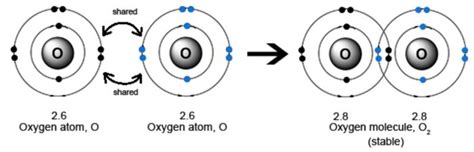 Oxygen Covalent Bond Diagram