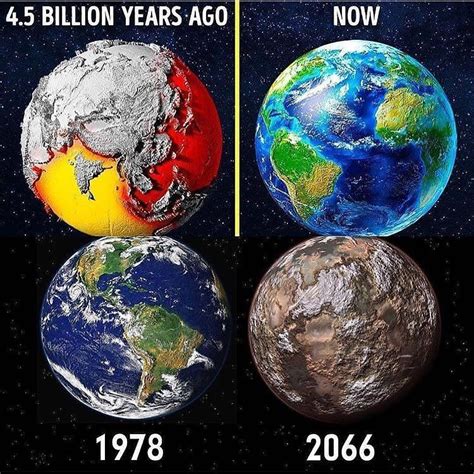 Image Result For Earth Then Vs Now Astronomy Facts Cool Science