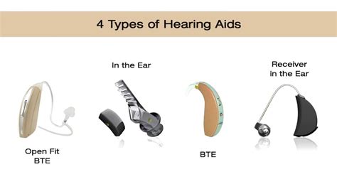 Hearing Aid Types Youtube