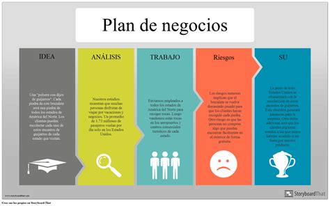 Plantilla De Infograf A De Plan De Negocios Ejemplos De Infograf A