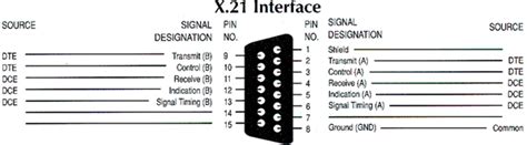 Serial Rs232 Port Connectors Pinout And Signals For The Serial Port