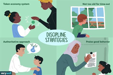School Aged Kids Discipline Strategies And Challenges