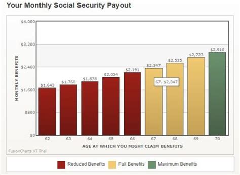 Percentage Of Social Security Taxable Calculator