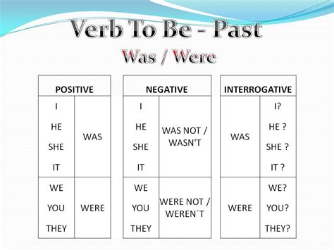 Mpc English And Spanish Useful Languages To Learn Past Verb To Be