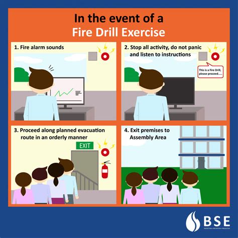 The Fire Drill And Demonstration Exercise Preparation That Saves Lives