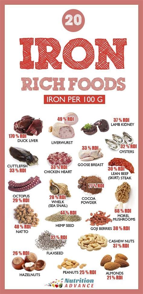 Looking for high iron sources? The Top 20 Foods High In Iron | Foods with iron, Foods ...