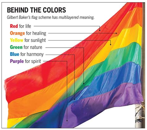 Gay Pride Flag Colors In Order