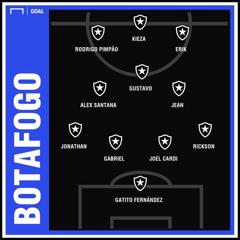 El halcón se aprovechó del ciclón y se metió en octavos. Botafogo x Defensa y Justicia AO VIVO e DE GRAÇA! Assista ...