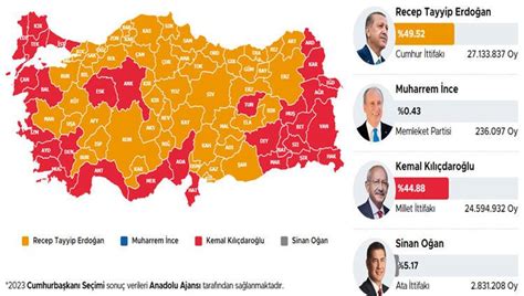 BİTLİS 2 TUR SEÇİM SONUÇLARI 2023 28 Mayıs Bitlis Cumhurbaşkanı Seçim