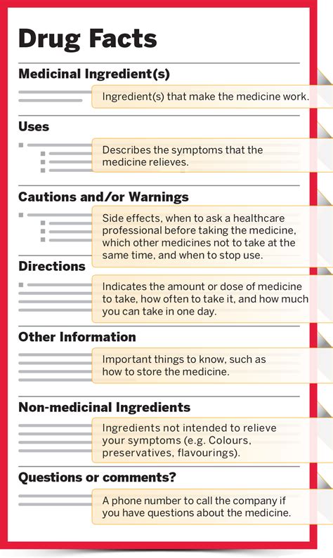 Understanding Medicine Labels Get Relief Responsibly