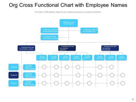 Cross Functional Org Chart Construction Management Marketing