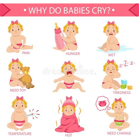 Reasons Baby Girl Is Crying Infographic Poster Stock