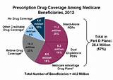 Aarp Medicare Supplemental Drug Coverage