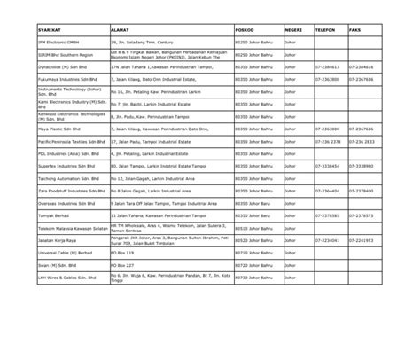 Senarai Kilang Di Kulim Hi Tech / Infineon technologies (kulim) sdn bhd.