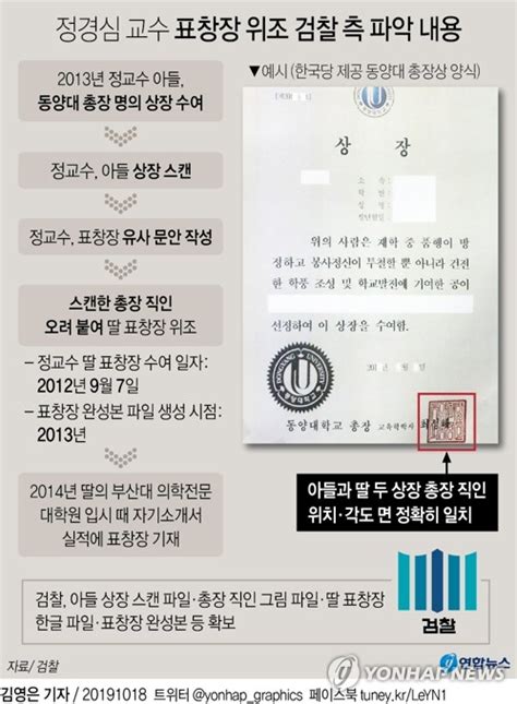 그래픽 정경심 교수 표창장 위조 검찰 측 파악 내용 연합뉴스