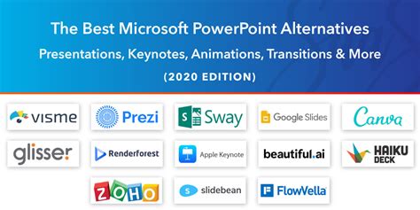 The 6 Best Free Powerpoint Alternatives In 2023