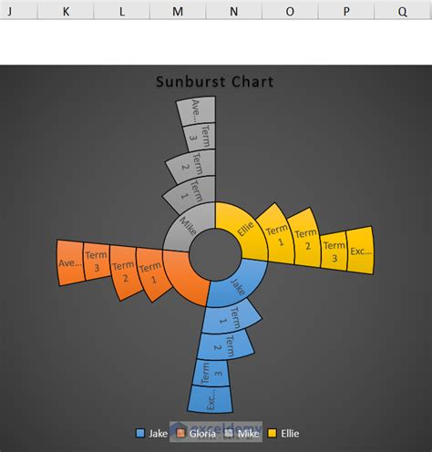 How To Create Sunburst Chart In Excel With Detailed Steps Exceldemy