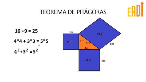 Imagen Del Teorema De Pitagoras Imagen Ideas