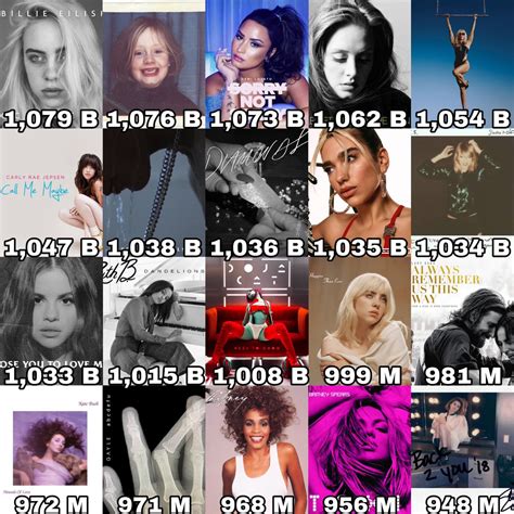 Female Artists Charts On Twitter Most Streamed Female Solo Songs On Spotify Part 3