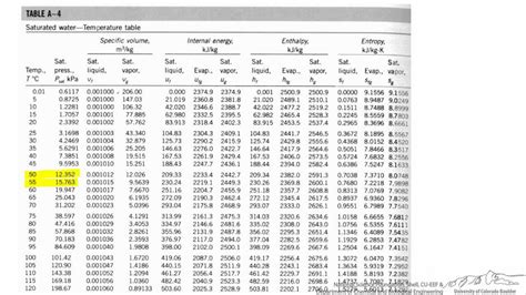 P values from cumulative distribution functions. Linear Interpolation - YouTube