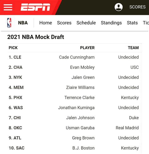 Draft order and selections based on team needs are updated after every draft order updated after every game. 2020 Nba Mock Draft Espn - espn 2020