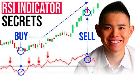 Rsi Indicator Secrets Powerful Trading Strategies To Profit In Bull